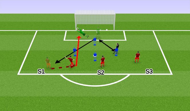 Football/Soccer Session Plan Drill (Colour): NC IP to Reactions w/ 3 FWDs