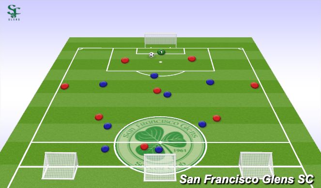 Football/Soccer Session Plan Drill (Colour): Orientation