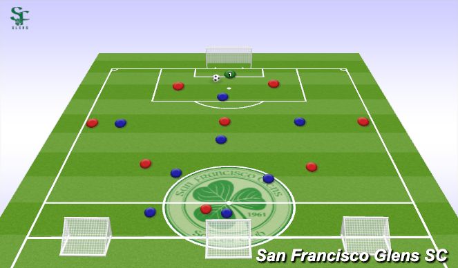 Football/Soccer Session Plan Drill (Colour): Learning