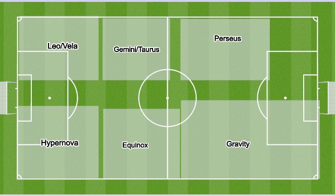 Football/Soccer Session Plan Drill (Colour): Early