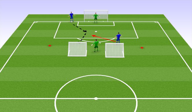 Football/Soccer Session Plan Drill (Colour): Set & Finish (Olders Only)