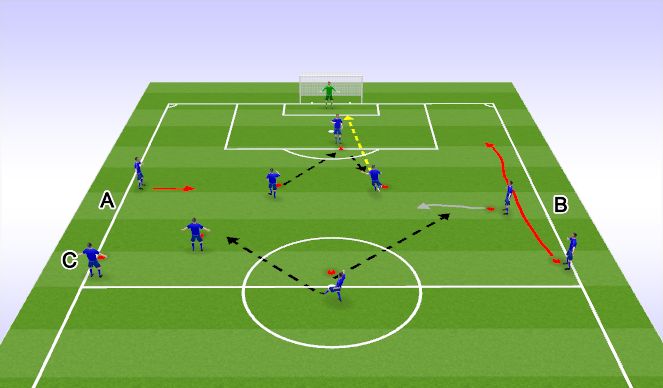 Football/Soccer Session Plan Drill (Colour): 7/11 training - pattern to goal