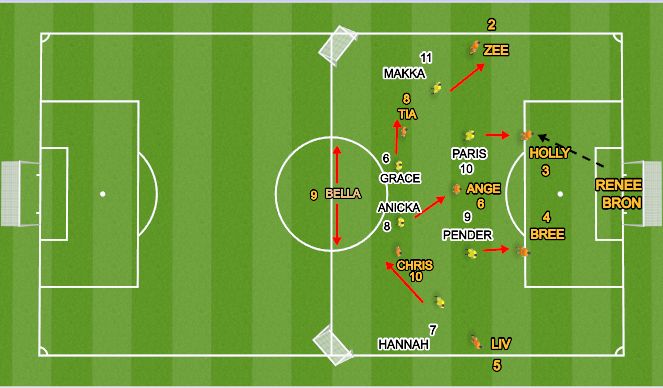 Football/Soccer Session Plan Drill (Colour): Positioning Play - High Press