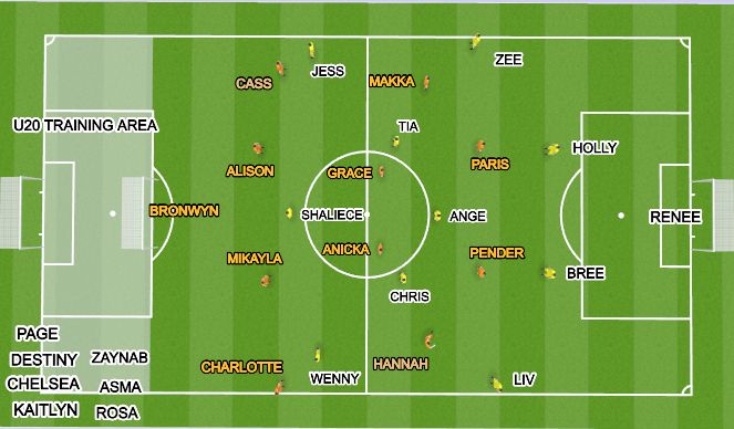 Football/Soccer Session Plan Drill (Colour): Game Training 11 v 11