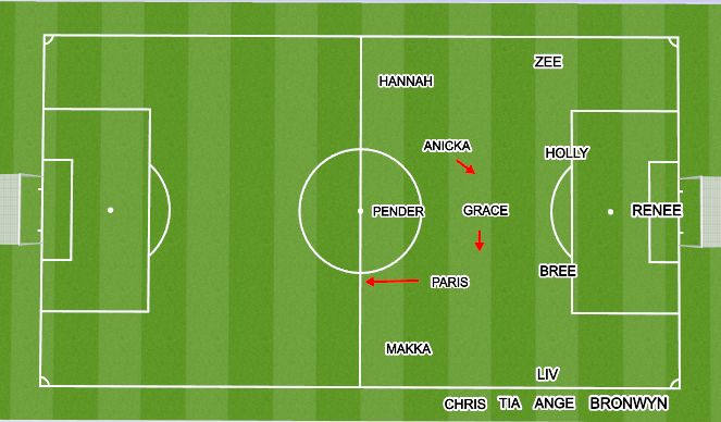 Football/Soccer Session Plan Drill (Colour): Training Game