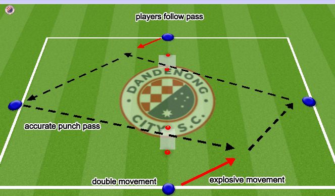 Football/Soccer Session Plan Drill (Colour): 2. Direction Practice