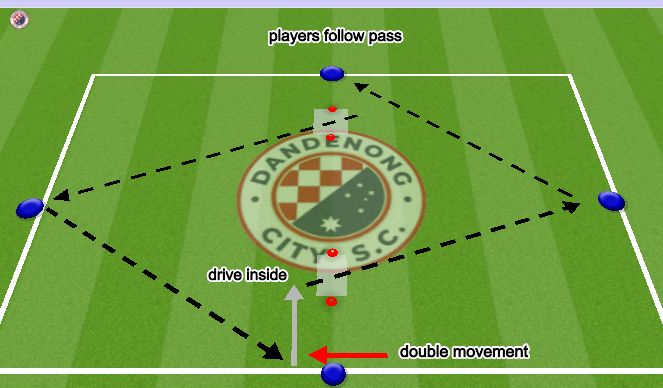 Football/Soccer Session Plan Drill (Colour): 2. Direction Practice (Variation)