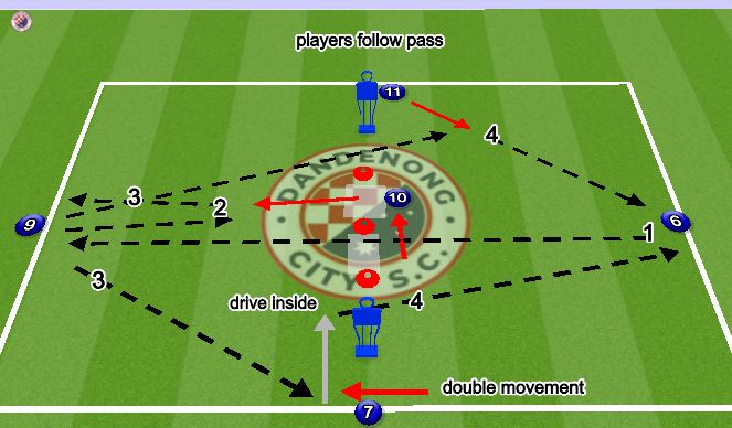 Football/Soccer Session Plan Drill (Colour): 2. Direction Practice