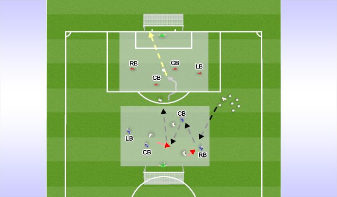 Football/Soccer Session Plan Drill (Colour): Specific Practice - Anaerobic