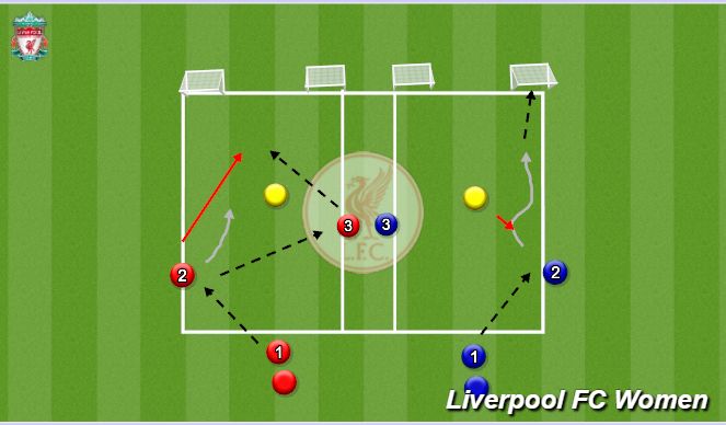 Football/Soccer Session Plan Drill (Colour): Screen 1