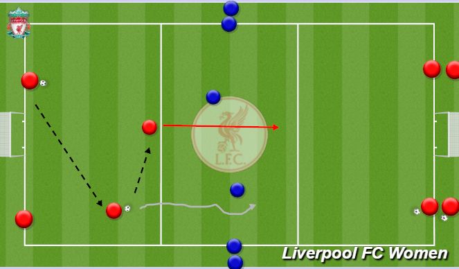 Football/Soccer Session Plan Drill (Colour): Screen 3