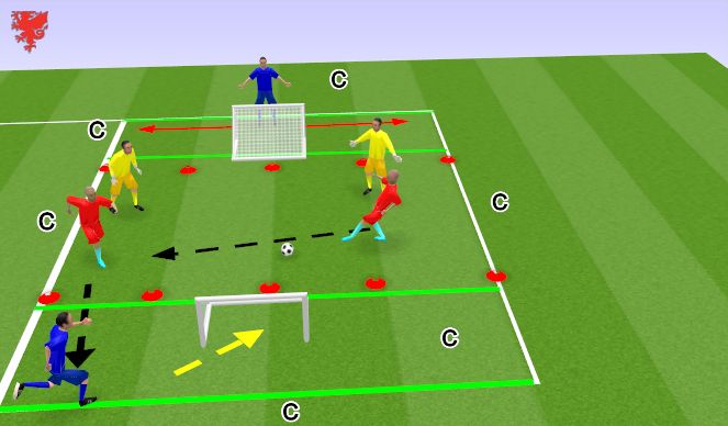 Football/Soccer Session Plan Drill (Colour): Pass to the End-Zone v1