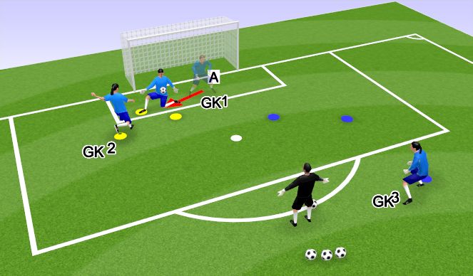 Football/Soccer Session Plan Drill (Colour): 1v1 - Technical