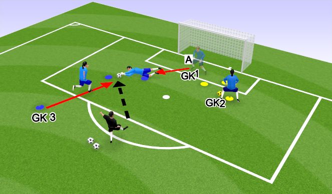 Football/Soccer Session Plan Drill (Colour): 1v1 - Technical