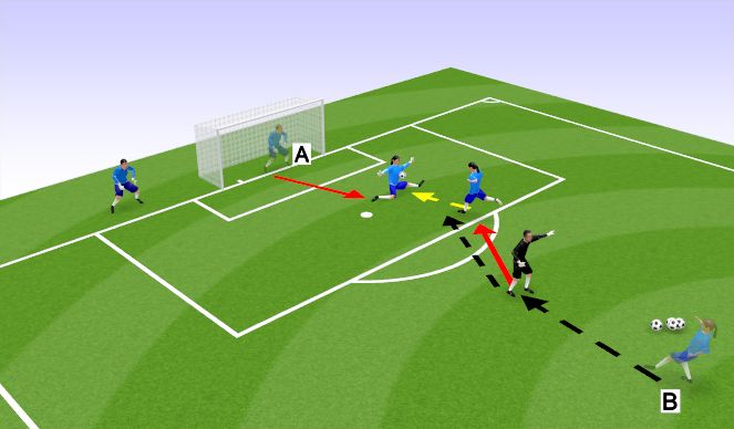 Football/Soccer Session Plan Drill (Colour): Shooting Drill