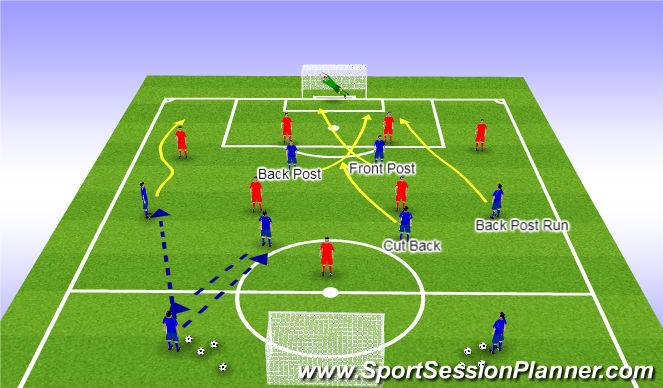 Football/Soccer: UEFA B Crossing & Finishing 4-4-2 (Tactical: Wide Play ...