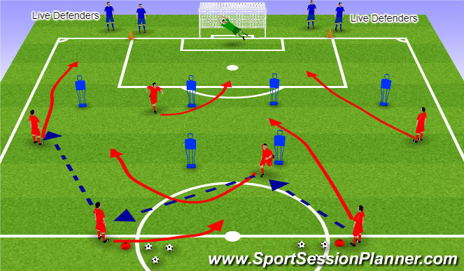 Football/Soccer: Transition games (Functional: Striker, Moderate)