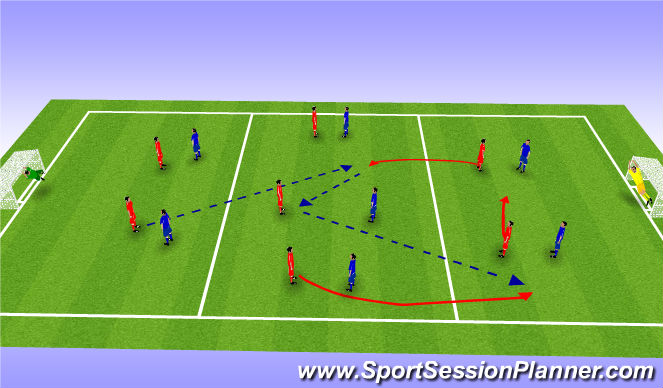 Football/Soccer: UEFA B Striker Movement 4-3-3 (Functional: Striker ...