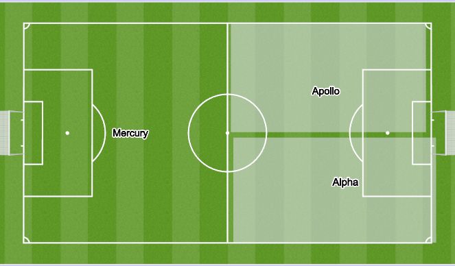 Football/Soccer Session Plan Drill (Colour): Late