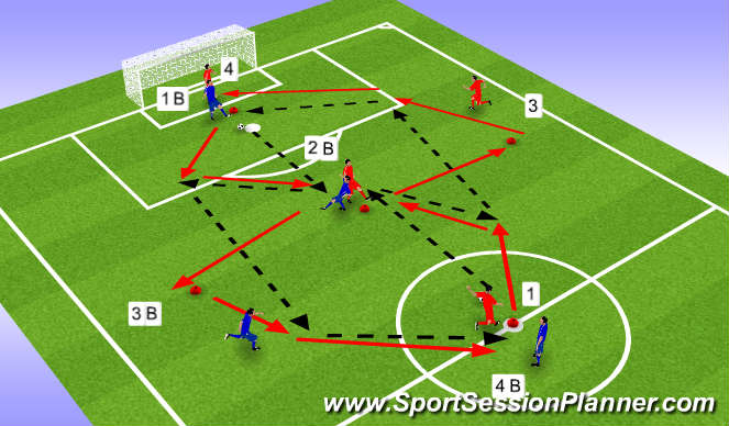 Football/Soccer Session Plan Drill (Colour): Variation 1