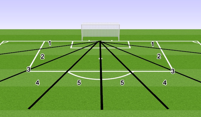 Football/Soccer Session Plan Drill (Colour): Team Wall Setting