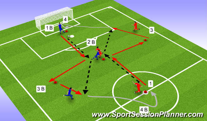 Football/Soccer Session Plan Drill (Colour): Variation 3 - Six Players