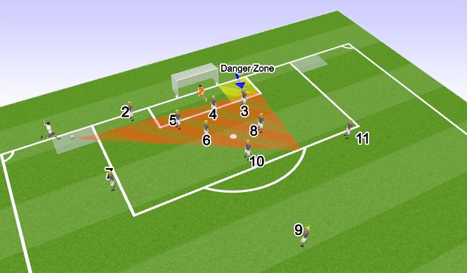 Football/Soccer Session Plan Drill (Colour): Full Set Up