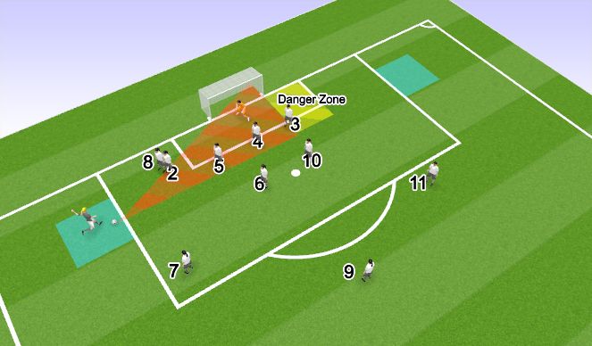 Football/Soccer Session Plan Drill (Colour): Full Set Up