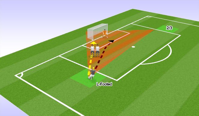 Football/Soccer Session Plan Drill (Colour): 2/3 Person Wall: Left Footed Player