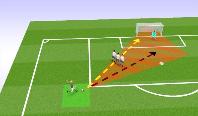 Football/Soccer Session Plan Drill (Colour): 3 Person Wall: R-Footed Shooter + Left Footed Overlap