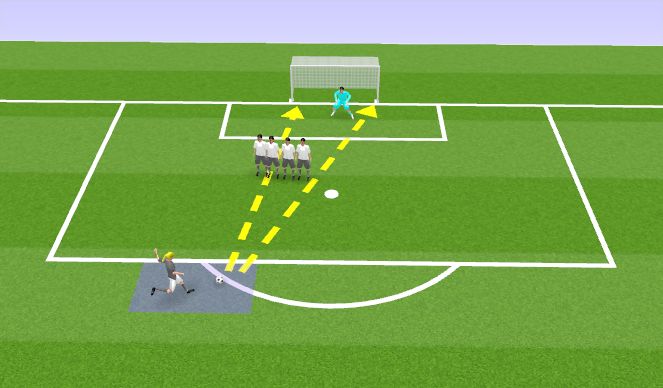 Football/Soccer Session Plan Drill (Colour): 4 Person Wall