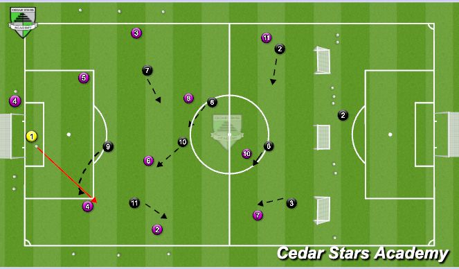 Football/Soccer Session Plan Drill (Colour): Orientation