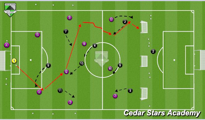 Football/Soccer Session Plan Drill (Colour): Learning 