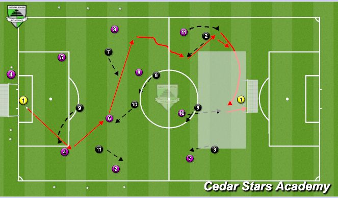 Football/Soccer Session Plan Drill (Colour): Game