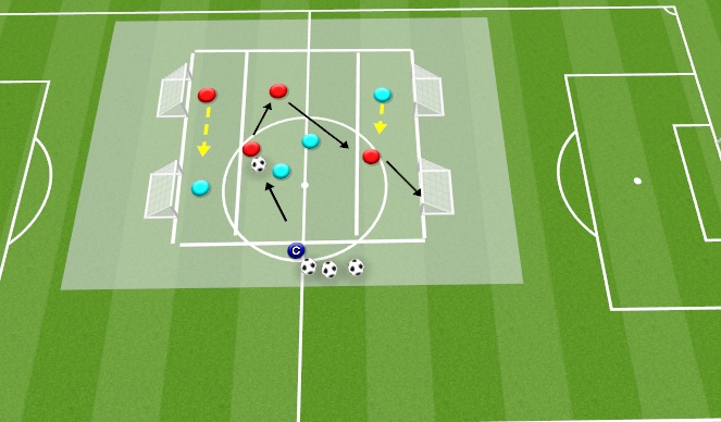 Football/Soccer Session Plan Drill (Colour): Screen 1