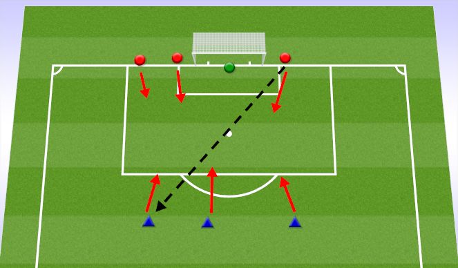 Football/Soccer Session Plan Drill (Colour): 3v3 wave