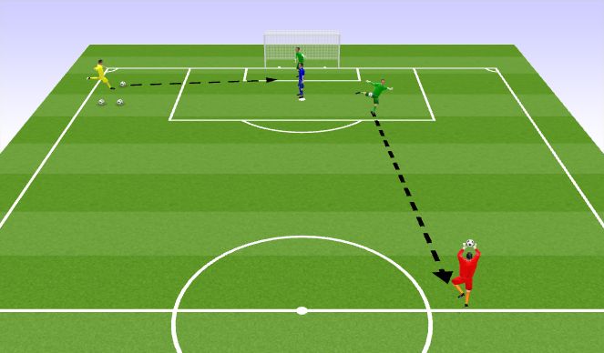 Football/Soccer Session Plan Drill (Colour): Crosses