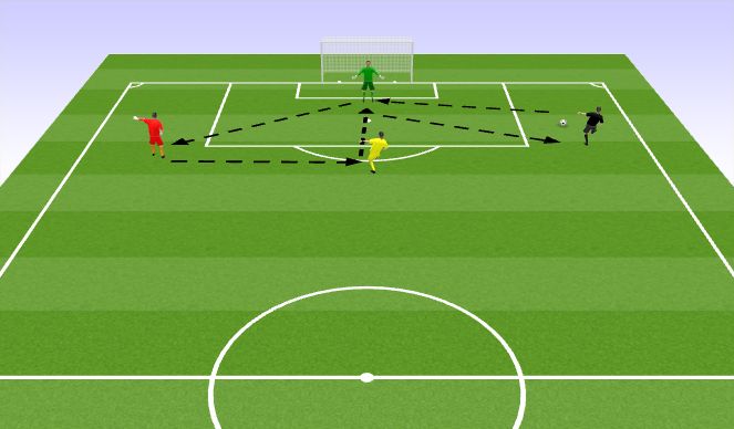 Football/Soccer Session Plan Drill (Colour): Footwork