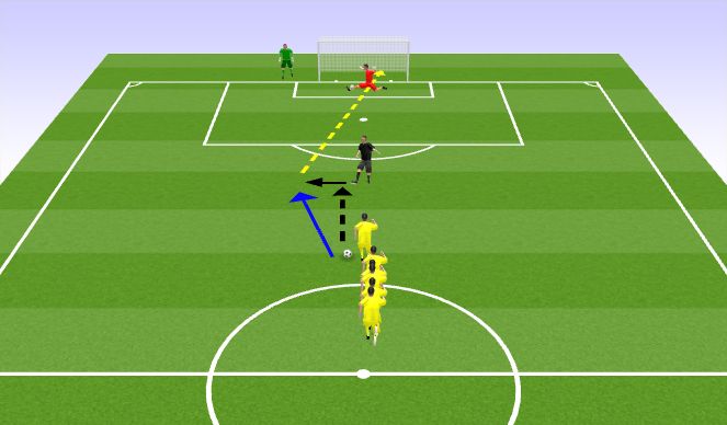 Football/Soccer Session Plan Drill (Colour): Finishing with outfield