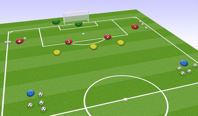 Football/Soccer Session Plan Drill (Colour): Handling/Distribution