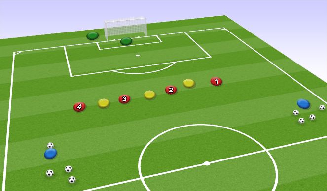 Football/Soccer Session Plan Drill (Colour): Clearing