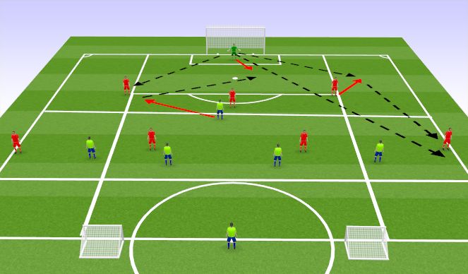 Football/Soccer Session Plan Drill (Colour): Screen 6