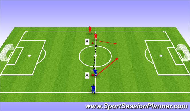 Football/Soccer Session Plan Drill (Colour): Coerver 1v1 Game leading to 2v2