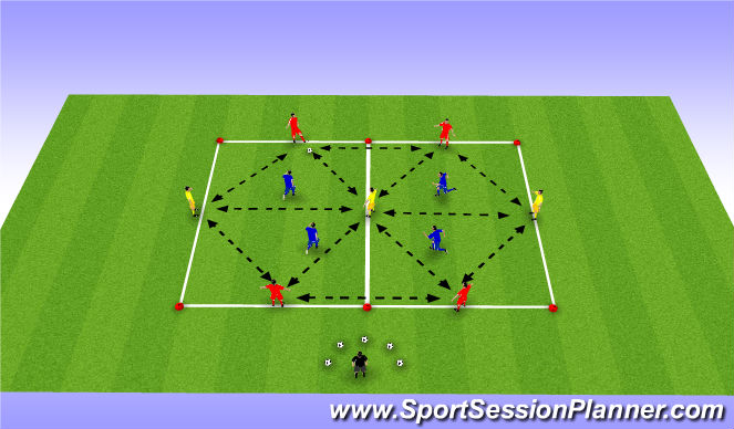 Football/Soccer Session Plan Drill (Colour): 4 v 4 (+ 3 Neutrals)