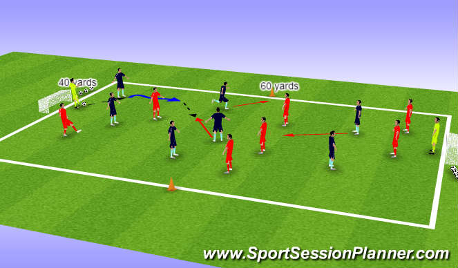 Football/Soccer Session Plan Drill (Colour): Quick Passing in a SSG