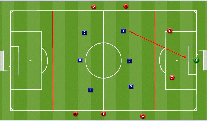 Football Soccer: Build Up Play   Passing (technical: Passing 