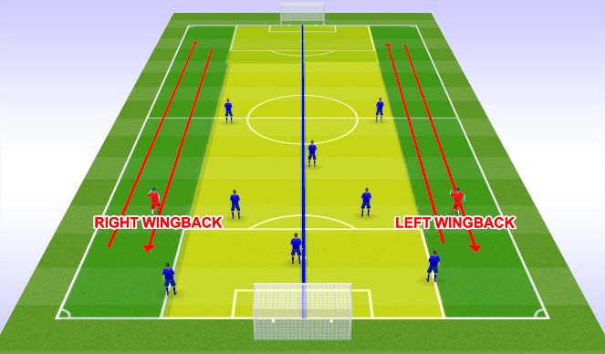 Football/Soccer Session Plan Drill (Colour): 3-5-2