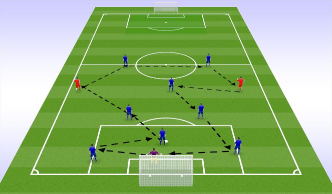 Football/Soccer Session Plan Drill (Colour): Screen 2