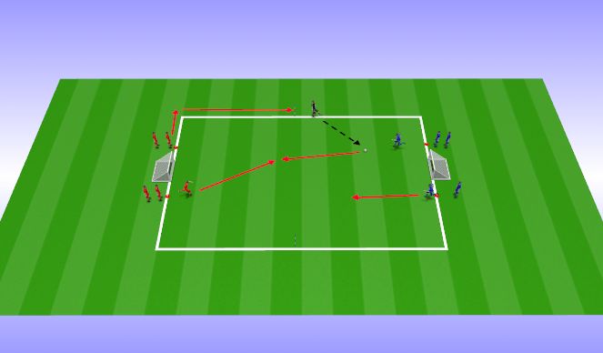 Football/Soccer Session Plan Drill (Colour): Tactical - defending outnumbered