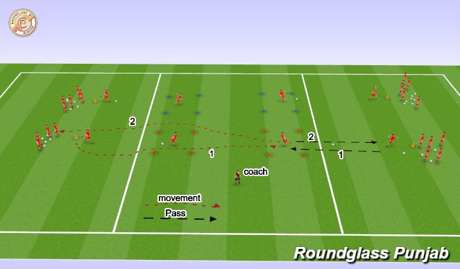 Football/Soccer Session Plan Drill (Colour): Screen 1